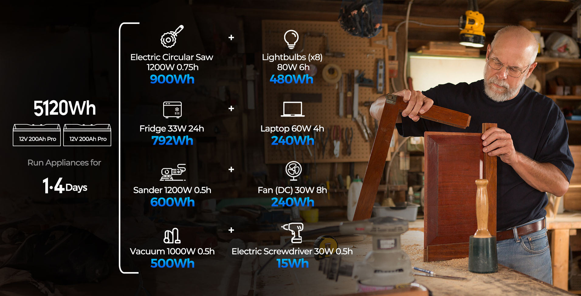 Renogy Workshop Solution 5.12kWh off-grid solar power kit - image 3