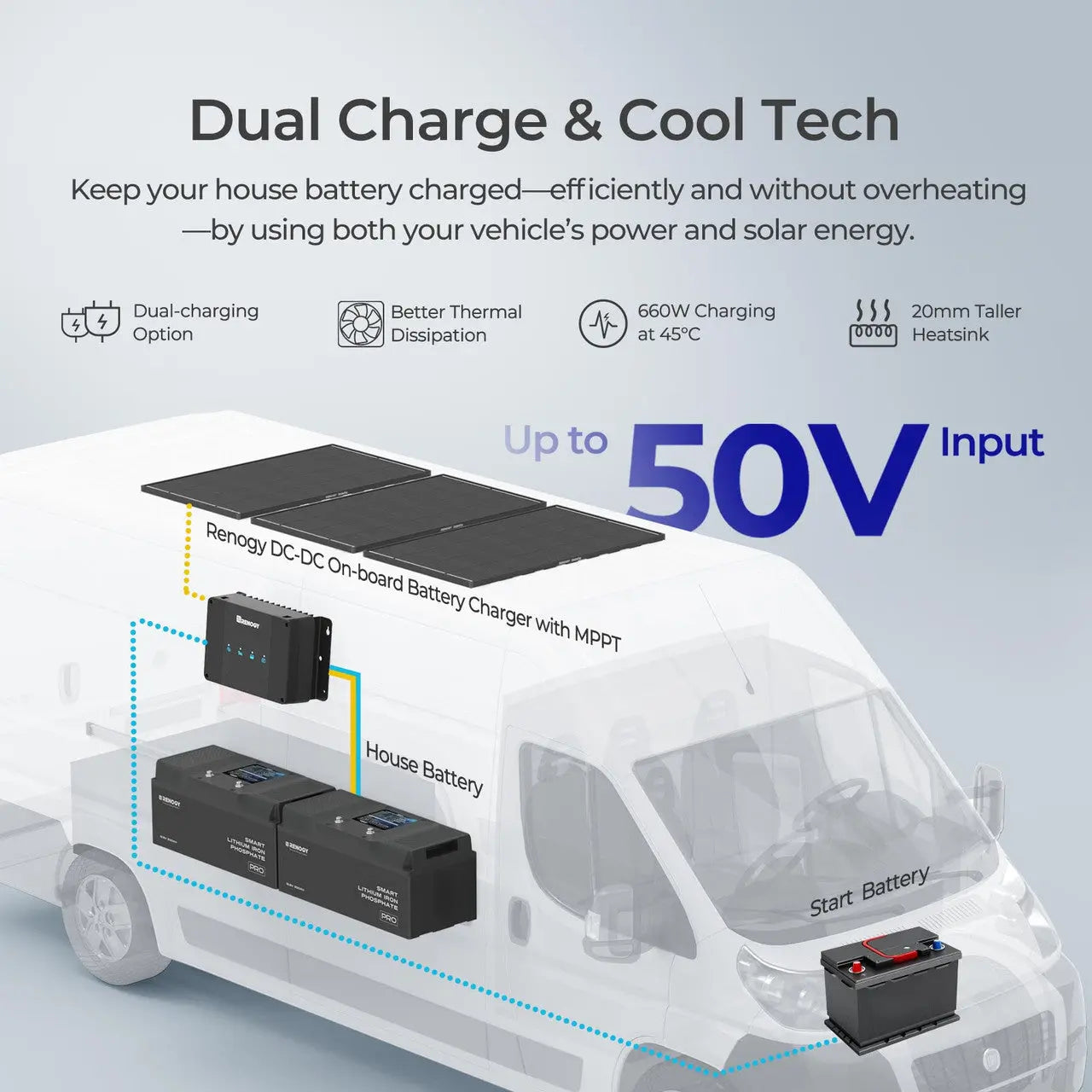 Renogy 600W ShadowFlux 5.12kWh LiFePO4 solar kit - image 2