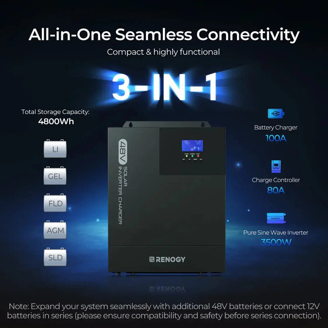 Renogy 1200W 2500W cabin solar kit 9.6kWh - image 5