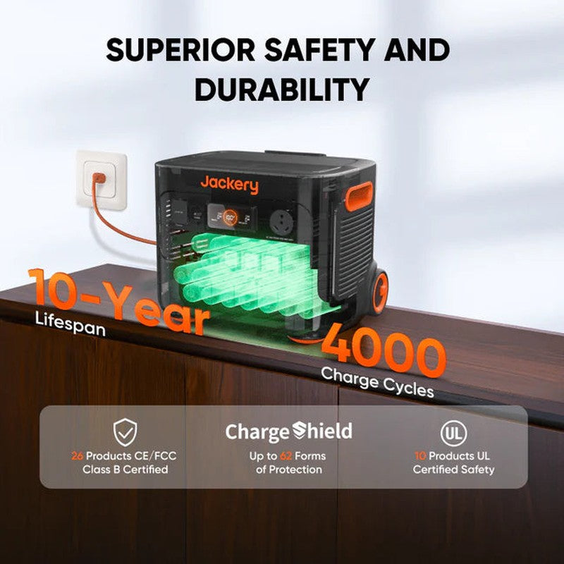 Jackery Jackery Solar Generator 2000 Plus - port layout