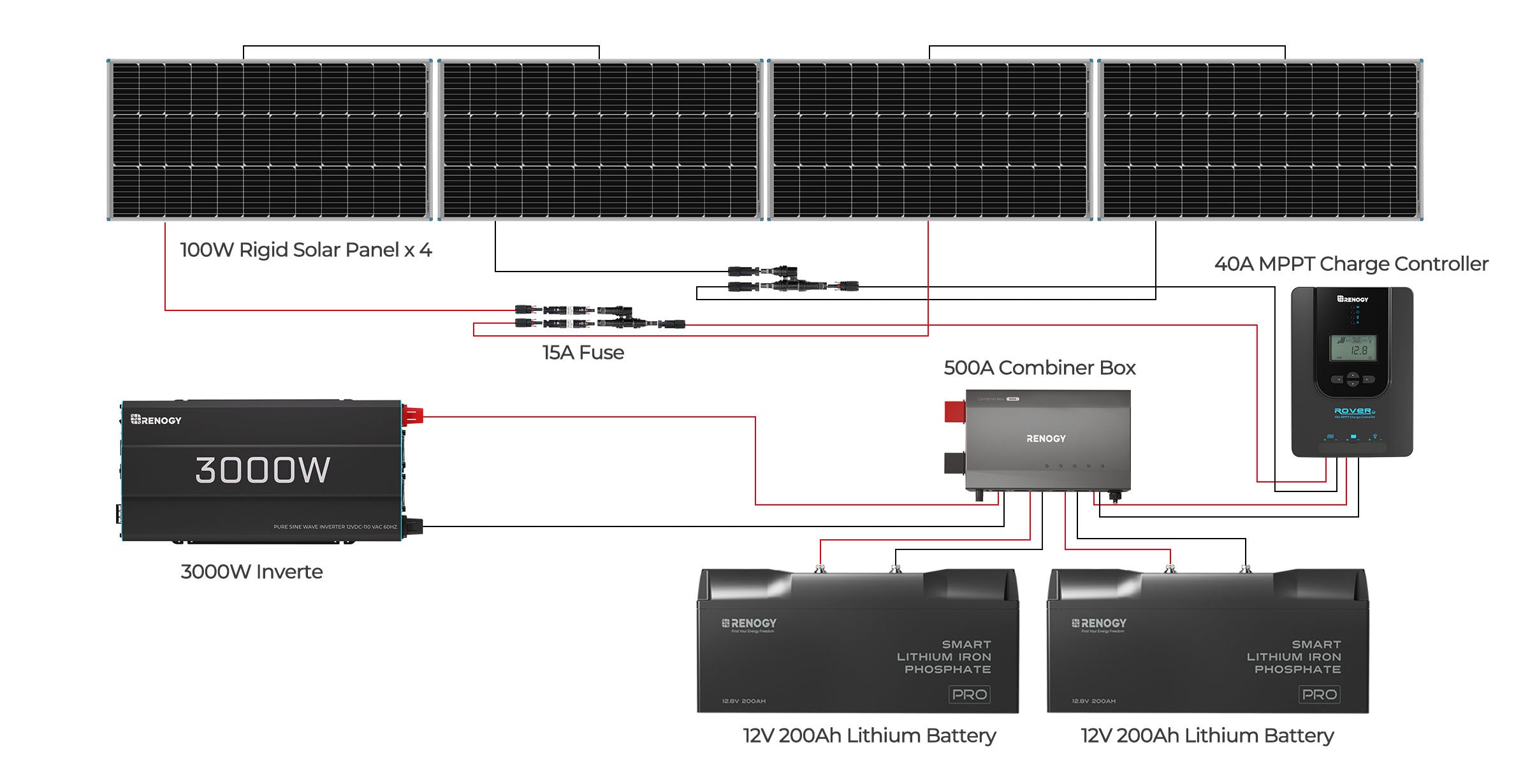 Renogy Workshop Solution 5.12kWh off-grid solar power kit - image 8