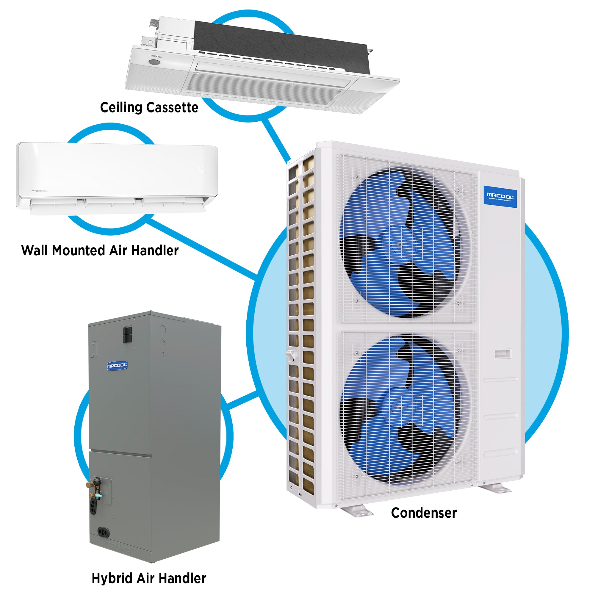 MRCOOL DIY vs Hybrid — What Is the Difference?