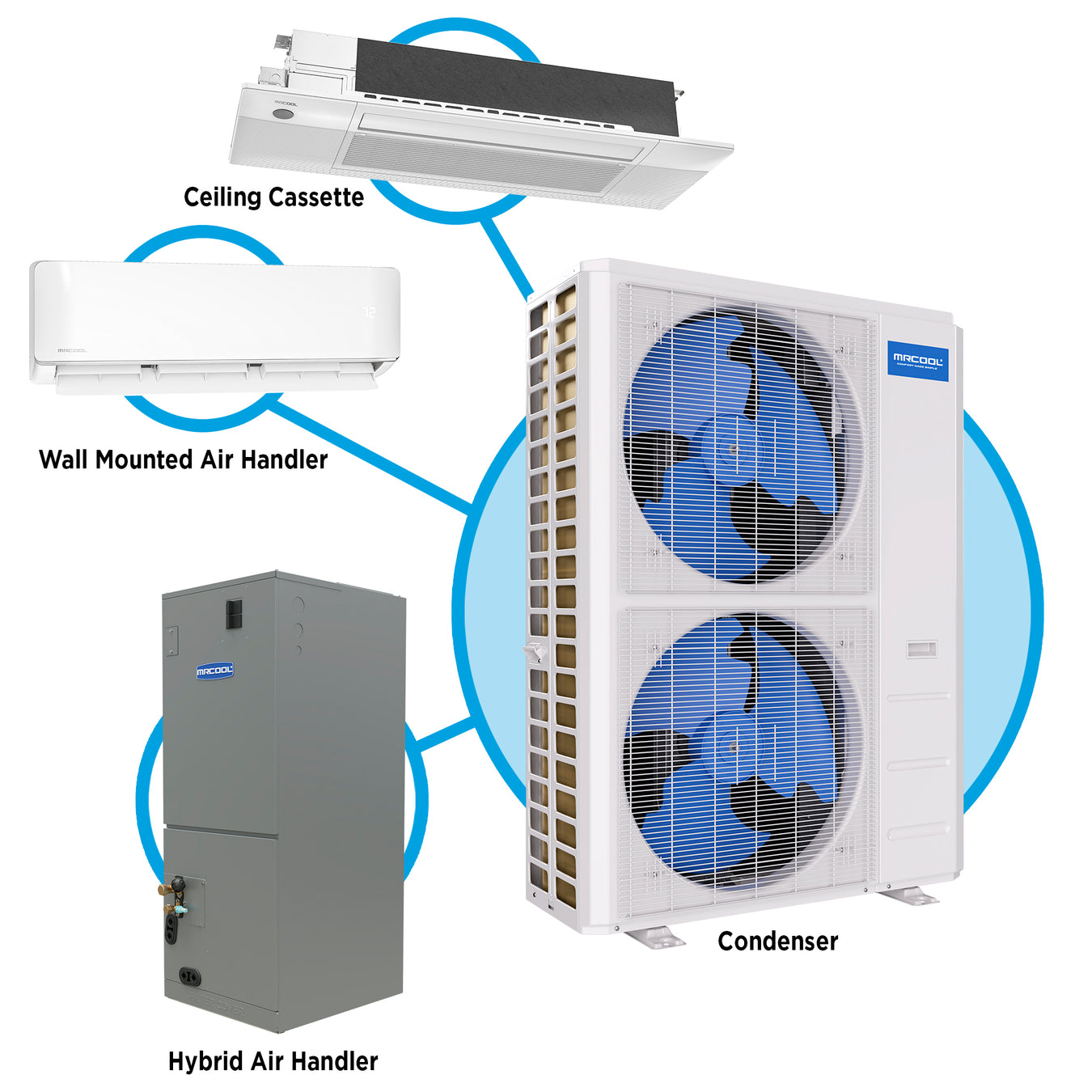 MRCOOL DIY vs Hybrid Comparison — Which System Is Right for You?