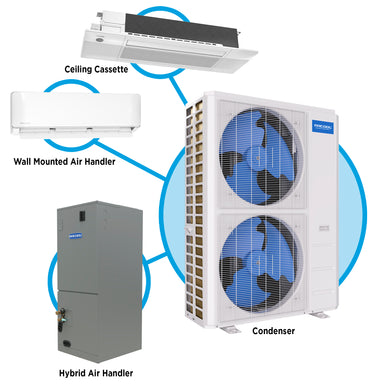 MRCOOL DIY vs Hybrid Comparison — Which System Is Right for You?
