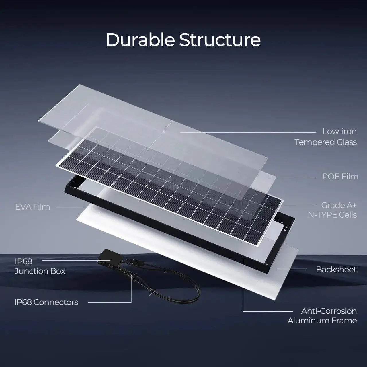 Renogy 1200W 2500W cabin solar kit 9.6kWh - image 2